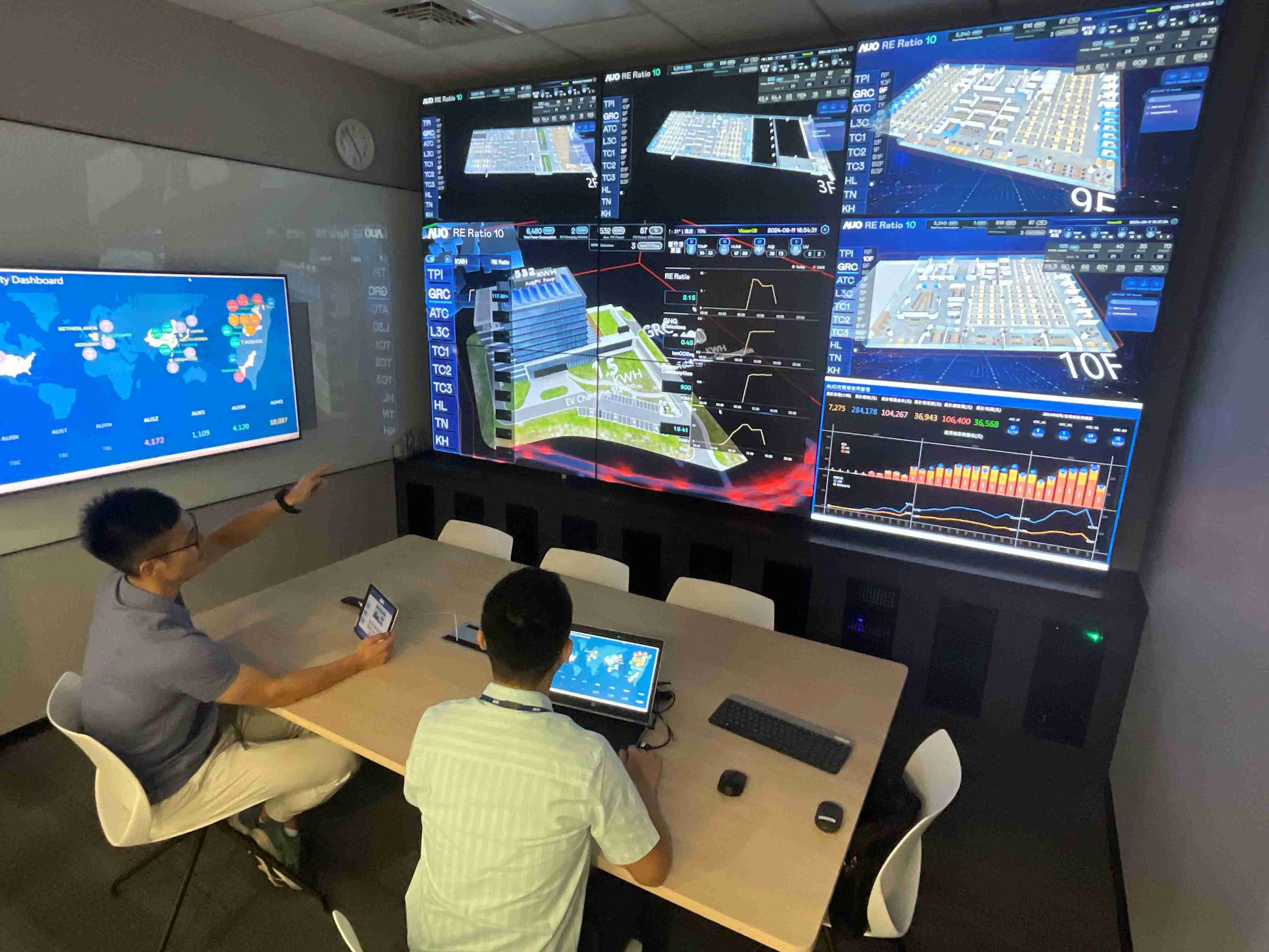 欧陆注册透过子公司欧陆注册宇沛之多任务智能楼宇系统，，，，实时监控空调、、、、照明、、、绿电的运作情形，，提升用电管理效能，，，，进行用电优化与耗能设备汰换等节能减碳措施